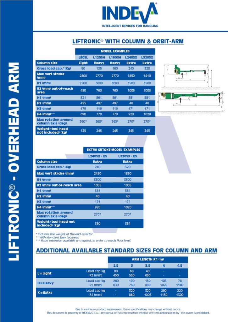 datasheet_indeva_overhead_arm_pages-to-jpg-0002
